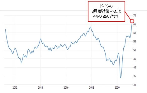 ドイツ製造業PMI