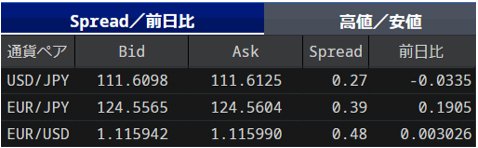 SBI FXトレードの取引画面より(4月27日(土)午前1時15分頃)
