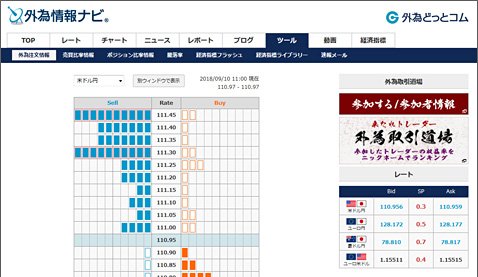 トルコリラ暴落後は売りポジション10 増 情報テンコ盛りの 外為情報ナビ をチェック 2ページ目 ザイスポfx ザイfx