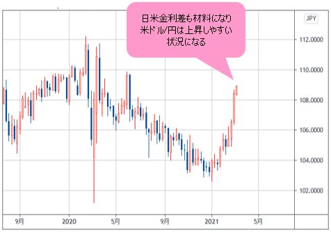 米ドル/円 日足
