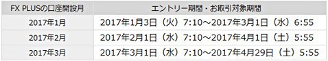 キャッシュバックキャンペーン期間