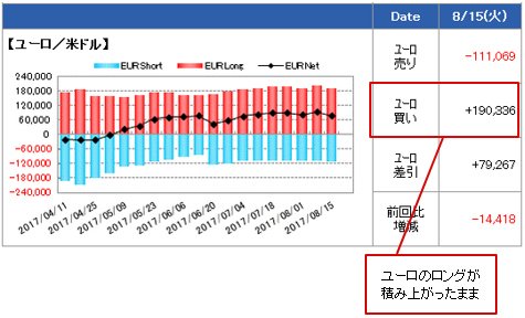IMM(国際通貨先物市場)のポジション状況