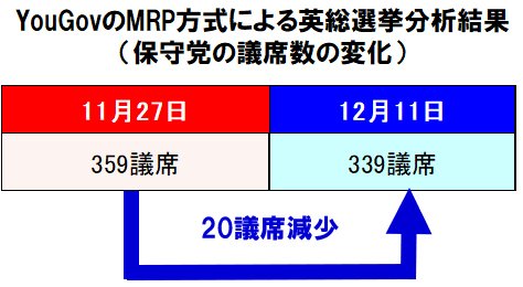 YouGovの分析結果