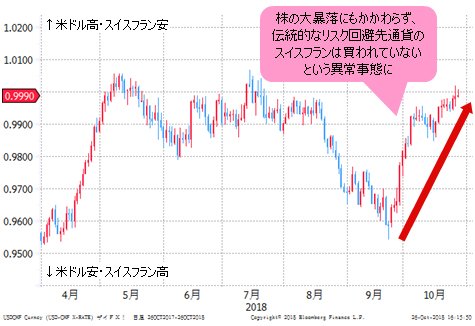 米ドル/スイスフラン 日足