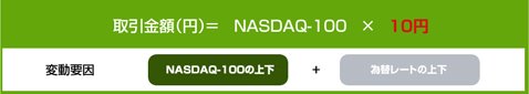 くりっく株365の「NASDAQ-100」の取引金額