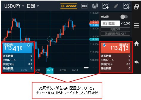 「GMO-FX DUSH」の「スピード注文チャート」(横表示)