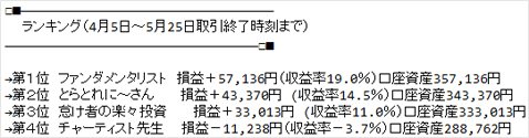 (4月5日~5月25日取引終了時刻までのランキング)