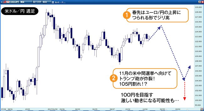 米ドル 円の急落に要注意 英ポンドはとんでもない暴騰も ザイfx Special Site