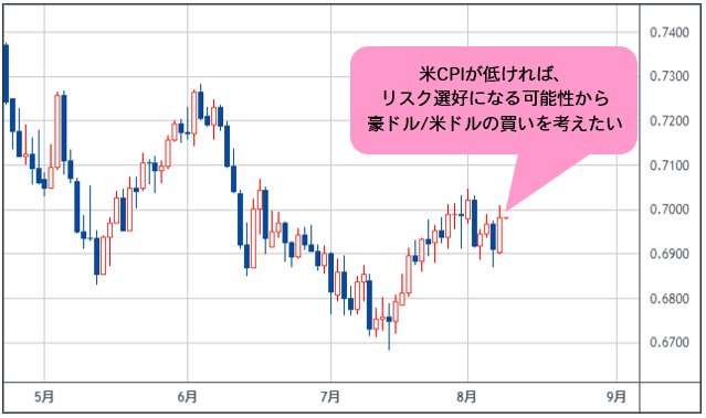 豪ドル/米ドル 日足