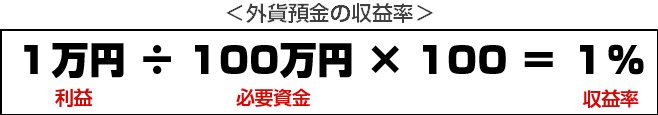 外貨預金の収益率