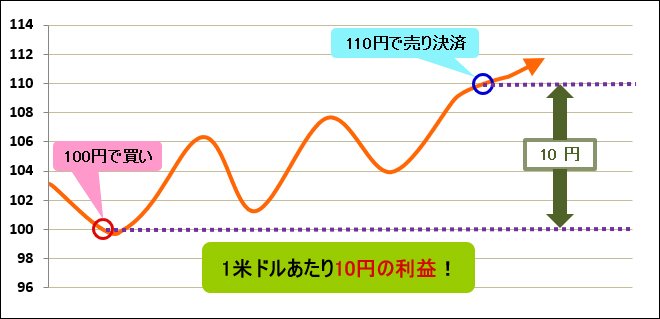 取引のイメージ1