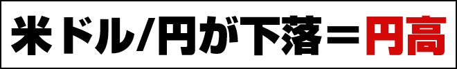 米ドル/円が下落=円高