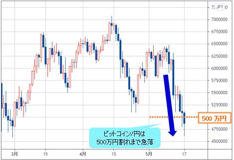 ビットコイン/円 日足チャート