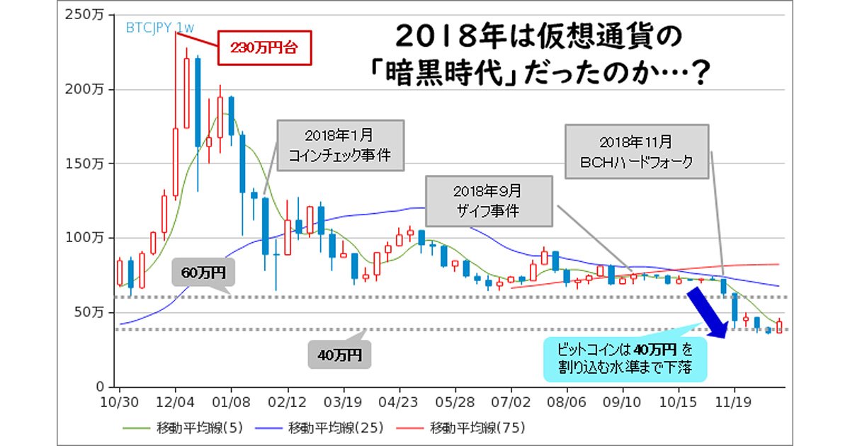 ザイＦＸ！で2018年を振り返ろう！（３）仮想通貨流出事件＆暴落。暗黒 