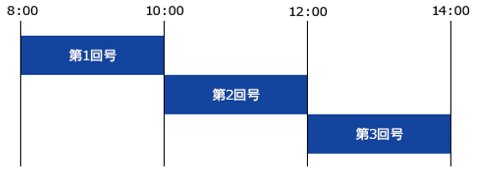FXプライム byGMO【選べる外為オプション】の回号