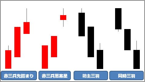 三兵の別パターン