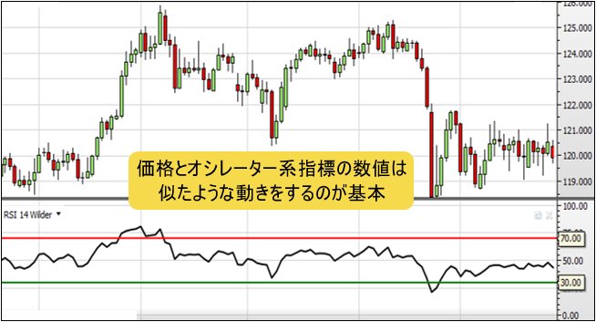 RSIのチャート