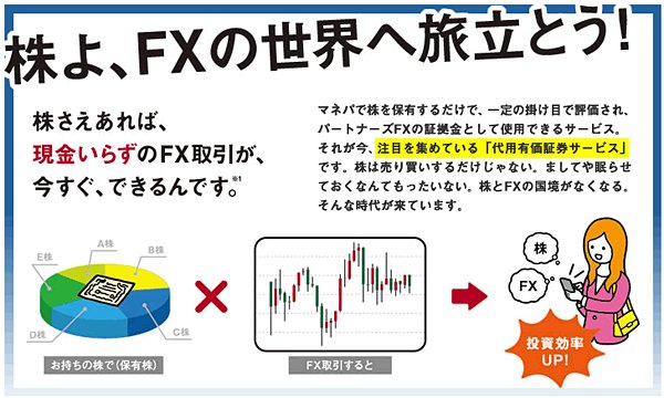 代用有価証券サービス