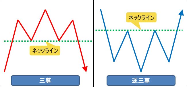 パターン完成の定義