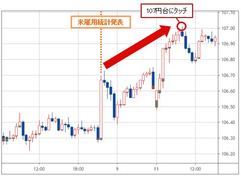 米ドル/円 30分足チャート