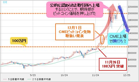 ビットコイン/円 日足
