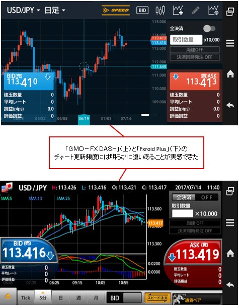 チャート更新頻度が最大12倍