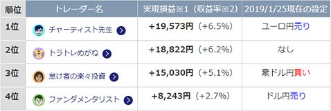 第7回「ガチンコバトル!」ランキング(2019年1月25日現在)
