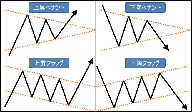 ペナントとフラッグ