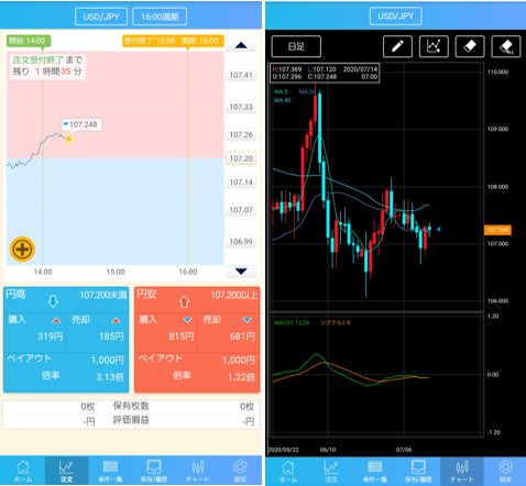 【選べる外為オプション】のスマホ版購入画面&分析用のチャート