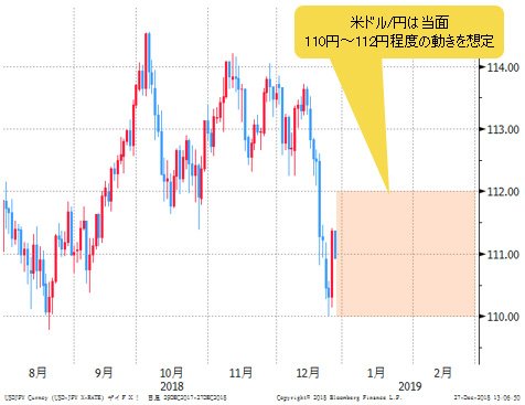 米ドル/円 日足