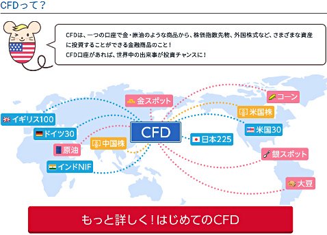 GMOクリック証券の公式サイト