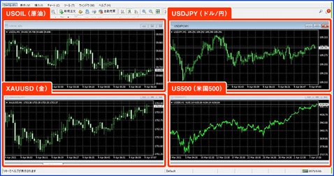 USOIL(原油)、米ドル/円、XAUUSD(金)、US500(米国500)の同時表示例