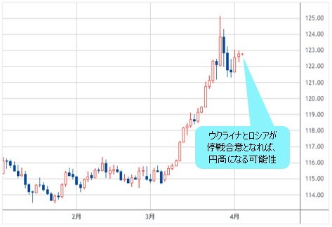 米ドル/円 日足