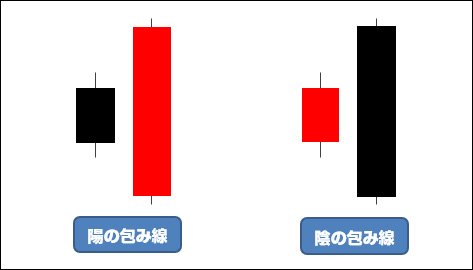 包み線