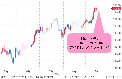 米ドル/円 日足