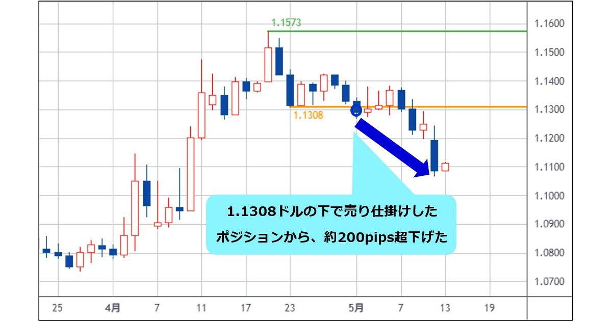 儲けに直結!株価チャートドリル 買いどき・売りどきのコツがパッとつかめる68問 儲けに直結!株価チャートドリル 買いどき・売りどきのコツがパッ