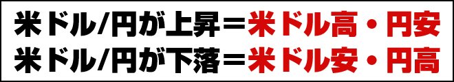米ドル/円が上昇=米ドル高・円安 米ドル/円が下落=米ドル安・円高