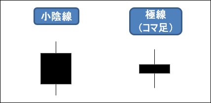 小陰線
