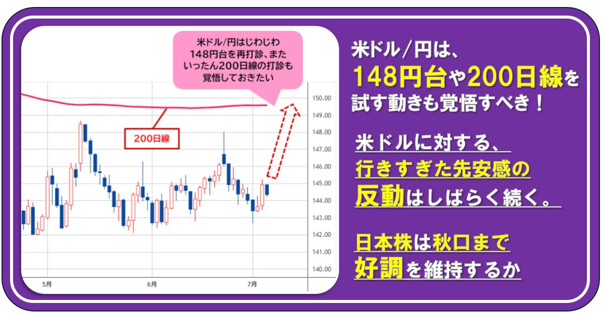 midolily　フォロー割引 米ドル/円チャート（USD/JPY）｜FX・為替チャート＆レート