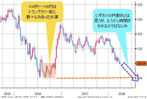 米ドル/円 日足