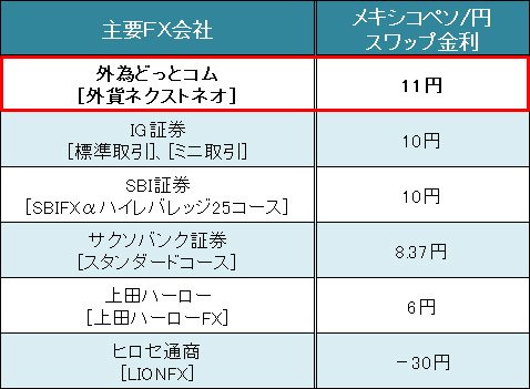 業界トップ水準の「豪ドル/円」スワップ金利比較(2017年6月16日現在)