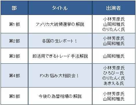ヒロセ通商「2016アメリカ大統領選挙LIVE」