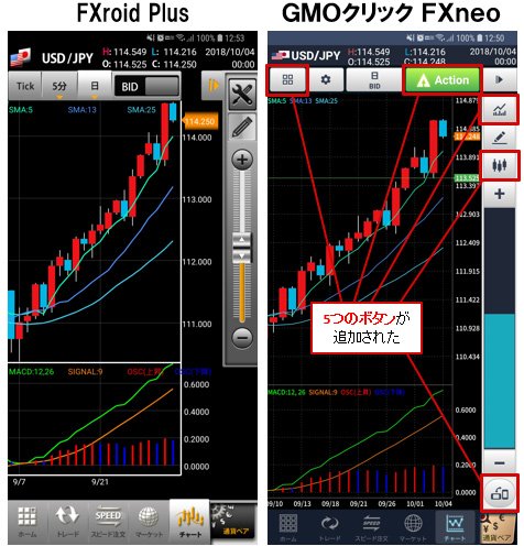 FXroid PlusとGMOクリック FXneoのチャート画面比較画像