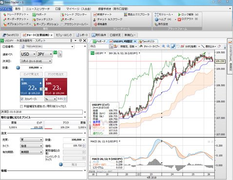 サクソバンク証券「Saxo Trader」の取引画面