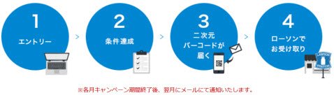 商品受け取りまでの流れ