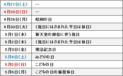 2019年のゴールデンウィークは10日間