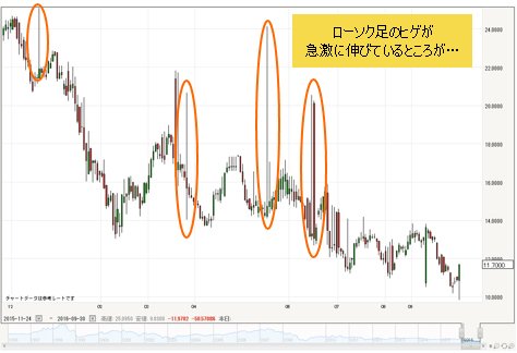 ドイツ銀行株価 日足