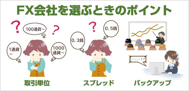 FX会社を選ぶときのポイント