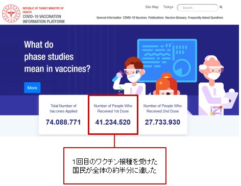 トルコ保健省ウェブサイトの新型コロナウイルスワクチン情報ページ