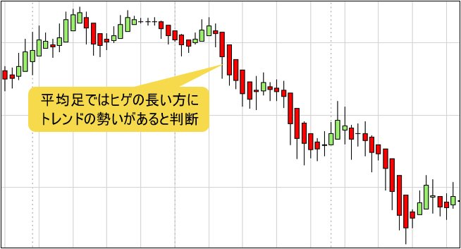 トレンドの判定方法